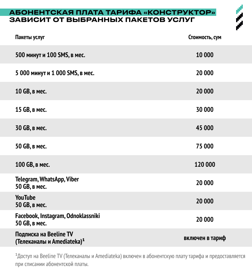 Номера телефонов 2019