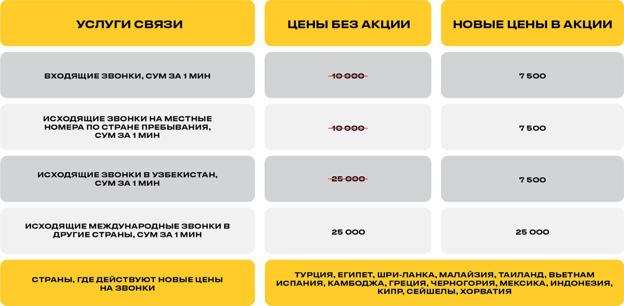 Звонки с Билайн на Билайн бесплатно - обзор тарифов