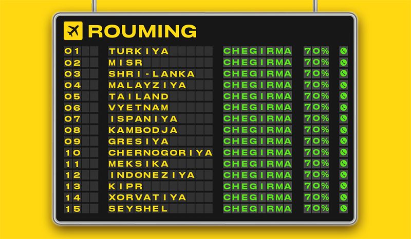 Roumingdagi qo‘ng‘iroqlar uchun 70% gacha chegirmalar! Endi 15 turizm davlatlarida!